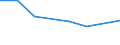 KN 63053110 /Exporte /Einheit = Preise (Euro/Tonne) /Partnerland: Ungarn /Meldeland: Eur27 /63053110:Saecke und Beutel zu Verpackungszwecken, aus Streifen Oder Dergl., aus Gewirken Oder Gestricken aus Polyethylen Oder Polypropylen