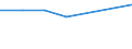 KN 63053110 /Exporte /Einheit = Preise (Euro/Tonne) /Partnerland: Bulgarien /Meldeland: Eur27 /63053110:Saecke und Beutel zu Verpackungszwecken, aus Streifen Oder Dergl., aus Gewirken Oder Gestricken aus Polyethylen Oder Polypropylen