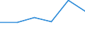 KN 63053110 /Exporte /Einheit = Preise (Euro/Tonne) /Partnerland: Marokko /Meldeland: Eur27 /63053110:Saecke und Beutel zu Verpackungszwecken, aus Streifen Oder Dergl., aus Gewirken Oder Gestricken aus Polyethylen Oder Polypropylen