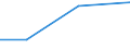 KN 63053110 /Exporte /Einheit = Preise (Euro/Tonne) /Partnerland: Aegypten /Meldeland: Eur27 /63053110:Saecke und Beutel zu Verpackungszwecken, aus Streifen Oder Dergl., aus Gewirken Oder Gestricken aus Polyethylen Oder Polypropylen