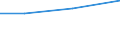 KN 63053110 /Exporte /Einheit = Preise (Euro/Tonne) /Partnerland: Elfenbeink. /Meldeland: Eur27 /63053110:Saecke und Beutel zu Verpackungszwecken, aus Streifen Oder Dergl., aus Gewirken Oder Gestricken aus Polyethylen Oder Polypropylen