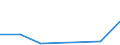 KN 63053110 /Exporte /Einheit = Preise (Euro/Tonne) /Partnerland: Angola /Meldeland: Eur27 /63053110:Saecke und Beutel zu Verpackungszwecken, aus Streifen Oder Dergl., aus Gewirken Oder Gestricken aus Polyethylen Oder Polypropylen