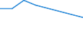 KN 63053110 /Exporte /Einheit = Preise (Euro/Tonne) /Partnerland: Reunion /Meldeland: Eur27 /63053110:Saecke und Beutel zu Verpackungszwecken, aus Streifen Oder Dergl., aus Gewirken Oder Gestricken aus Polyethylen Oder Polypropylen