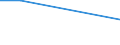 KN 63053110 /Exporte /Einheit = Preise (Euro/Tonne) /Partnerland: Uruguay /Meldeland: Eur27 /63053110:Saecke und Beutel zu Verpackungszwecken, aus Streifen Oder Dergl., aus Gewirken Oder Gestricken aus Polyethylen Oder Polypropylen