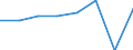 KN 63053191 /Exporte /Einheit = Preise (Euro/Tonne) /Partnerland: Niederlande /Meldeland: Eur27 /63053191:Saecke und Beutel zu Verpackungszwecken, aus Streifen Oder Dergl., aus Polyethylen Oder Polypropylen, mit Einem Quadratmetergewicht von =< 120 g (Ausg. aus Gewirken Oder Gestricken)