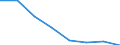 KN 63053191 /Exporte /Einheit = Preise (Euro/Tonne) /Partnerland: Italien /Meldeland: Eur27 /63053191:Saecke und Beutel zu Verpackungszwecken, aus Streifen Oder Dergl., aus Polyethylen Oder Polypropylen, mit Einem Quadratmetergewicht von =< 120 g (Ausg. aus Gewirken Oder Gestricken)