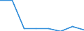 KN 63053199 /Exporte /Einheit = Preise (Euro/Tonne) /Partnerland: Portugal /Meldeland: Eur27 /63053199:Saecke und Beutel zu Verpackungszwecken, aus Streifen Oder Dergl., aus Polyethylen Oder Polypropylen, mit Einem Quadratmetergewicht von > 120 g (Ausg. aus Gewirken Oder Gestricken)