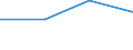 KN 63053199 /Exporte /Einheit = Preise (Euro/Tonne) /Partnerland: Faeroer /Meldeland: Eur27 /63053199:Saecke und Beutel zu Verpackungszwecken, aus Streifen Oder Dergl., aus Polyethylen Oder Polypropylen, mit Einem Quadratmetergewicht von > 120 g (Ausg. aus Gewirken Oder Gestricken)