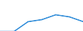 KN 63053199 /Exporte /Einheit = Preise (Euro/Tonne) /Partnerland: Schweiz /Meldeland: Eur27 /63053199:Saecke und Beutel zu Verpackungszwecken, aus Streifen Oder Dergl., aus Polyethylen Oder Polypropylen, mit Einem Quadratmetergewicht von > 120 g (Ausg. aus Gewirken Oder Gestricken)