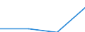 KN 63053199 /Exporte /Einheit = Preise (Euro/Tonne) /Partnerland: Estland /Meldeland: Eur27 /63053199:Saecke und Beutel zu Verpackungszwecken, aus Streifen Oder Dergl., aus Polyethylen Oder Polypropylen, mit Einem Quadratmetergewicht von > 120 g (Ausg. aus Gewirken Oder Gestricken)