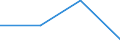 KN 63053199 /Exporte /Einheit = Preise (Euro/Tonne) /Partnerland: Litauen /Meldeland: Eur27 /63053199:Saecke und Beutel zu Verpackungszwecken, aus Streifen Oder Dergl., aus Polyethylen Oder Polypropylen, mit Einem Quadratmetergewicht von > 120 g (Ausg. aus Gewirken Oder Gestricken)