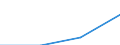 KN 63053199 /Exporte /Einheit = Preise (Euro/Tonne) /Partnerland: Ukraine /Meldeland: Eur27 /63053199:Saecke und Beutel zu Verpackungszwecken, aus Streifen Oder Dergl., aus Polyethylen Oder Polypropylen, mit Einem Quadratmetergewicht von > 120 g (Ausg. aus Gewirken Oder Gestricken)