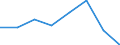 KN 63053199 /Exporte /Einheit = Preise (Euro/Tonne) /Partnerland: Algerien /Meldeland: Eur27 /63053199:Saecke und Beutel zu Verpackungszwecken, aus Streifen Oder Dergl., aus Polyethylen Oder Polypropylen, mit Einem Quadratmetergewicht von > 120 g (Ausg. aus Gewirken Oder Gestricken)