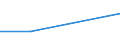 KN 63053199 /Exporte /Einheit = Preise (Euro/Tonne) /Partnerland: Mauretanien /Meldeland: Eur27 /63053199:Saecke und Beutel zu Verpackungszwecken, aus Streifen Oder Dergl., aus Polyethylen Oder Polypropylen, mit Einem Quadratmetergewicht von > 120 g (Ausg. aus Gewirken Oder Gestricken)