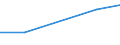 KN 63053199 /Exporte /Einheit = Preise (Euro/Tonne) /Partnerland: Sierra Leone /Meldeland: Eur27 /63053199:Saecke und Beutel zu Verpackungszwecken, aus Streifen Oder Dergl., aus Polyethylen Oder Polypropylen, mit Einem Quadratmetergewicht von > 120 g (Ausg. aus Gewirken Oder Gestricken)