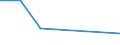 KN 63053199 /Exporte /Einheit = Preise (Euro/Tonne) /Partnerland: Ghana /Meldeland: Eur27 /63053199:Saecke und Beutel zu Verpackungszwecken, aus Streifen Oder Dergl., aus Polyethylen Oder Polypropylen, mit Einem Quadratmetergewicht von > 120 g (Ausg. aus Gewirken Oder Gestricken)