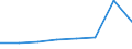 KN 63053199 /Exporte /Einheit = Preise (Euro/Tonne) /Partnerland: Nigeria /Meldeland: Eur27 /63053199:Saecke und Beutel zu Verpackungszwecken, aus Streifen Oder Dergl., aus Polyethylen Oder Polypropylen, mit Einem Quadratmetergewicht von > 120 g (Ausg. aus Gewirken Oder Gestricken)