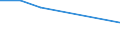 KN 63053199 /Exporte /Einheit = Preise (Euro/Tonne) /Partnerland: S.tome /Meldeland: Eur27 /63053199:Saecke und Beutel zu Verpackungszwecken, aus Streifen Oder Dergl., aus Polyethylen Oder Polypropylen, mit Einem Quadratmetergewicht von > 120 g (Ausg. aus Gewirken Oder Gestricken)