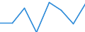 KN 63053199 /Exporte /Einheit = Preise (Euro/Tonne) /Partnerland: Gabun /Meldeland: Eur27 /63053199:Saecke und Beutel zu Verpackungszwecken, aus Streifen Oder Dergl., aus Polyethylen Oder Polypropylen, mit Einem Quadratmetergewicht von > 120 g (Ausg. aus Gewirken Oder Gestricken)