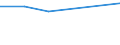 KN 63053199 /Exporte /Einheit = Preise (Euro/Tonne) /Partnerland: Kongo /Meldeland: Eur27 /63053199:Saecke und Beutel zu Verpackungszwecken, aus Streifen Oder Dergl., aus Polyethylen Oder Polypropylen, mit Einem Quadratmetergewicht von > 120 g (Ausg. aus Gewirken Oder Gestricken)