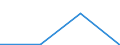 KN 63053199 /Exporte /Einheit = Preise (Euro/Tonne) /Partnerland: Tansania /Meldeland: Eur27 /63053199:Saecke und Beutel zu Verpackungszwecken, aus Streifen Oder Dergl., aus Polyethylen Oder Polypropylen, mit Einem Quadratmetergewicht von > 120 g (Ausg. aus Gewirken Oder Gestricken)