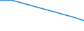 KN 63053199 /Exporte /Einheit = Preise (Euro/Tonne) /Partnerland: Madagaskar /Meldeland: Eur27 /63053199:Saecke und Beutel zu Verpackungszwecken, aus Streifen Oder Dergl., aus Polyethylen Oder Polypropylen, mit Einem Quadratmetergewicht von > 120 g (Ausg. aus Gewirken Oder Gestricken)