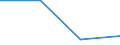 KN 63053199 /Exporte /Einheit = Preise (Euro/Tonne) /Partnerland: Malawi /Meldeland: Eur27 /63053199:Saecke und Beutel zu Verpackungszwecken, aus Streifen Oder Dergl., aus Polyethylen Oder Polypropylen, mit Einem Quadratmetergewicht von > 120 g (Ausg. aus Gewirken Oder Gestricken)