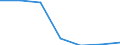 KN 63053199 /Exporte /Einheit = Preise (Euro/Tonne) /Partnerland: Kanada /Meldeland: Eur27 /63053199:Saecke und Beutel zu Verpackungszwecken, aus Streifen Oder Dergl., aus Polyethylen Oder Polypropylen, mit Einem Quadratmetergewicht von > 120 g (Ausg. aus Gewirken Oder Gestricken)