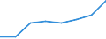 KN 63053199 /Exporte /Einheit = Preise (Euro/Tonne) /Partnerland: Mexiko /Meldeland: Eur27 /63053199:Saecke und Beutel zu Verpackungszwecken, aus Streifen Oder Dergl., aus Polyethylen Oder Polypropylen, mit Einem Quadratmetergewicht von > 120 g (Ausg. aus Gewirken Oder Gestricken)