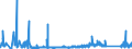 KN 63053290 /Exporte /Einheit = Preise (Euro/Tonne) /Partnerland: Italien /Meldeland: Eur27_2020 /63053290:Schüttgutbehälter, Flexibel, zu Verpackungszwecken, aus Synthetischen Oder Künstlichen Spinnstoffen (Ausg. aus Streifen Oder Dergl., aus Polyethylen Oder Polypropylen)