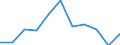 CN 63053900 /Exports /Unit = Prices (Euro/ton) /Partner: Belgium/Luxembourg /Reporter: Eur27 /63053900:Sacks and Bags, for the Packing of Goods, of Man-made Textile Materials (Excl. of Polyethylene or Polypropylene Strip or Similar)