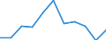 KN 63053900 /Exporte /Einheit = Preise (Euro/Tonne) /Partnerland: Belgien/Luxemburg /Meldeland: Eur27 /63053900:Säcke und Beutel zu Verpackungszwecken, aus Synthetischen Oder Künstlichen Spinnstoffen (Ausg. aus Streifen Oder Dergl., aus Polyethylen Oder Polypropylen Sowie Flexible Schüttgutbehälter)