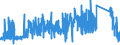 KN 63053900 /Exporte /Einheit = Preise (Euro/Tonne) /Partnerland: Deutschland /Meldeland: Eur27_2020 /63053900:Säcke und Beutel zu Verpackungszwecken, aus Synthetischen Oder Künstlichen Spinnstoffen (Ausg. aus Streifen Oder Dergl., aus Polyethylen Oder Polypropylen Sowie Flexible Schüttgutbehälter)