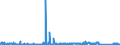 KN 63053900 /Exporte /Einheit = Preise (Euro/Tonne) /Partnerland: Italien /Meldeland: Eur27_2020 /63053900:Säcke und Beutel zu Verpackungszwecken, aus Synthetischen Oder Künstlichen Spinnstoffen (Ausg. aus Streifen Oder Dergl., aus Polyethylen Oder Polypropylen Sowie Flexible Schüttgutbehälter)