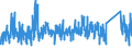 KN 63053900 /Exporte /Einheit = Preise (Euro/Tonne) /Partnerland: Ver.koenigreich /Meldeland: Eur27_2020 /63053900:Säcke und Beutel zu Verpackungszwecken, aus Synthetischen Oder Künstlichen Spinnstoffen (Ausg. aus Streifen Oder Dergl., aus Polyethylen Oder Polypropylen Sowie Flexible Schüttgutbehälter)