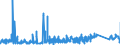 KN 63053900 /Exporte /Einheit = Preise (Euro/Tonne) /Partnerland: Daenemark /Meldeland: Eur27_2020 /63053900:Säcke und Beutel zu Verpackungszwecken, aus Synthetischen Oder Künstlichen Spinnstoffen (Ausg. aus Streifen Oder Dergl., aus Polyethylen Oder Polypropylen Sowie Flexible Schüttgutbehälter)