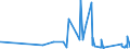 CN 63053900 /Exports /Unit = Prices (Euro/ton) /Partner: Azerbaijan /Reporter: Eur27_2020 /63053900:Sacks and Bags, for the Packing of Goods, of Man-made Textile Materials (Excl. of Polyethylene or Polypropylene Strip or Similar)