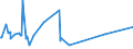 CN 63053900 /Exports /Unit = Prices (Euro/ton) /Partner: Libya /Reporter: Eur27_2020 /63053900:Sacks and Bags, for the Packing of Goods, of Man-made Textile Materials (Excl. of Polyethylene or Polypropylene Strip or Similar)