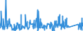 KN 63059000 /Exporte /Einheit = Preise (Euro/Tonne) /Partnerland: Griechenland /Meldeland: Eur27_2020 /63059000:Säcke und Beutel zu Verpackungszwecken, aus Spinnstoffen (Ausg. aus Synthetischen Oder Künstlichen Spinnstoffen, Baumwolle, Jute Oder Anderen Textilen Bastfasern der Pos. 5303)