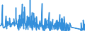 KN 63059000 /Exporte /Einheit = Preise (Euro/Tonne) /Partnerland: Finnland /Meldeland: Eur27_2020 /63059000:Säcke und Beutel zu Verpackungszwecken, aus Spinnstoffen (Ausg. aus Synthetischen Oder Künstlichen Spinnstoffen, Baumwolle, Jute Oder Anderen Textilen Bastfasern der Pos. 5303)