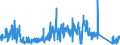 KN 63059000 /Exporte /Einheit = Preise (Euro/Tonne) /Partnerland: Polen /Meldeland: Eur27_2020 /63059000:Säcke und Beutel zu Verpackungszwecken, aus Spinnstoffen (Ausg. aus Synthetischen Oder Künstlichen Spinnstoffen, Baumwolle, Jute Oder Anderen Textilen Bastfasern der Pos. 5303)