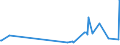 KN 63059000 /Exporte /Einheit = Preise (Euro/Tonne) /Partnerland: Armenien /Meldeland: Eur27_2020 /63059000:Säcke und Beutel zu Verpackungszwecken, aus Spinnstoffen (Ausg. aus Synthetischen Oder Künstlichen Spinnstoffen, Baumwolle, Jute Oder Anderen Textilen Bastfasern der Pos. 5303)