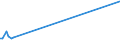 KN 63059000 /Exporte /Einheit = Preise (Euro/Tonne) /Partnerland: Tadschikistan /Meldeland: Eur25 /63059000:Säcke und Beutel zu Verpackungszwecken, aus Spinnstoffen (Ausg. aus Synthetischen Oder Künstlichen Spinnstoffen, Baumwolle, Jute Oder Anderen Textilen Bastfasern der Pos. 5303)