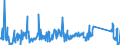 KN 63059000 /Exporte /Einheit = Preise (Euro/Tonne) /Partnerland: Serbien /Meldeland: Eur27_2020 /63059000:Säcke und Beutel zu Verpackungszwecken, aus Spinnstoffen (Ausg. aus Synthetischen Oder Künstlichen Spinnstoffen, Baumwolle, Jute Oder Anderen Textilen Bastfasern der Pos. 5303)