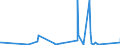 KN 63059000 /Exporte /Einheit = Preise (Euro/Tonne) /Partnerland: Dem. Rep. Kongo /Meldeland: Eur27_2020 /63059000:Säcke und Beutel zu Verpackungszwecken, aus Spinnstoffen (Ausg. aus Synthetischen Oder Künstlichen Spinnstoffen, Baumwolle, Jute Oder Anderen Textilen Bastfasern der Pos. 5303)