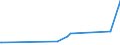 KN 63059000 /Exporte /Einheit = Preise (Euro/Tonne) /Partnerland: Ruanda /Meldeland: Eur27_2020 /63059000:Säcke und Beutel zu Verpackungszwecken, aus Spinnstoffen (Ausg. aus Synthetischen Oder Künstlichen Spinnstoffen, Baumwolle, Jute Oder Anderen Textilen Bastfasern der Pos. 5303)