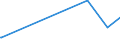 KN 63059000 /Exporte /Einheit = Preise (Euro/Tonne) /Partnerland: Burundi /Meldeland: Eur28 /63059000:Säcke und Beutel zu Verpackungszwecken, aus Spinnstoffen (Ausg. aus Synthetischen Oder Künstlichen Spinnstoffen, Baumwolle, Jute Oder Anderen Textilen Bastfasern der Pos. 5303)