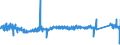 KN 6305 /Exporte /Einheit = Preise (Euro/Tonne) /Partnerland: Deutschland /Meldeland: Eur27_2020 /6305:Säcke und Beutel zu Verpackungszwecken, aus Spinnstofferzeugnissen Aller Art