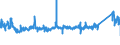 KN 6305 /Exporte /Einheit = Preise (Euro/Tonne) /Partnerland: Schweden /Meldeland: Eur27_2020 /6305:Säcke und Beutel zu Verpackungszwecken, aus Spinnstofferzeugnissen Aller Art