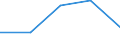 KN 6305 /Exporte /Einheit = Preise (Euro/Tonne) /Partnerland: Jugoslawien /Meldeland: Eur27 /6305:Säcke und Beutel zu Verpackungszwecken, aus Spinnstofferzeugnissen Aller Art